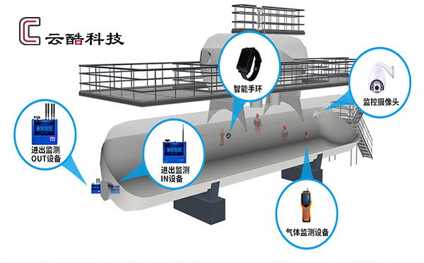 有限空間示意圖.jpg