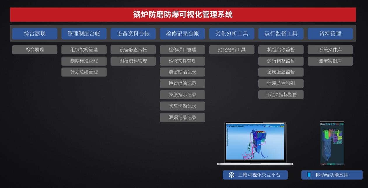 鍋爐防磨防爆可視化系統.jpg